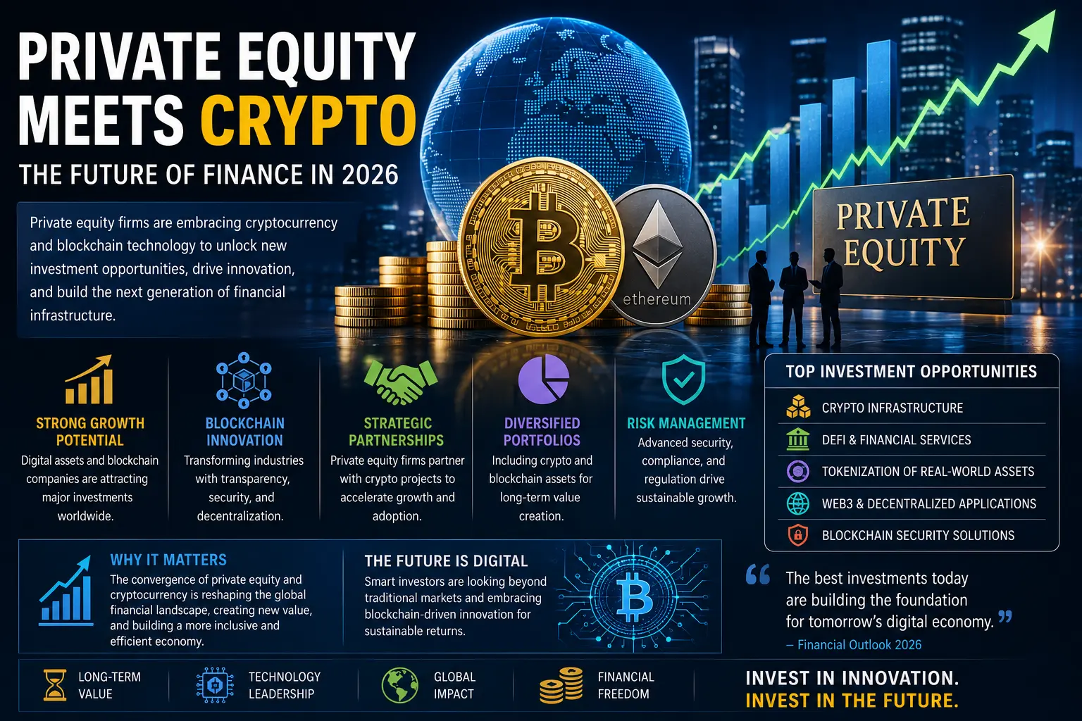 Private Equity Meets Cryptocurrency: How Digital Assets Are Reshaping Global Investment Strategies in 2026