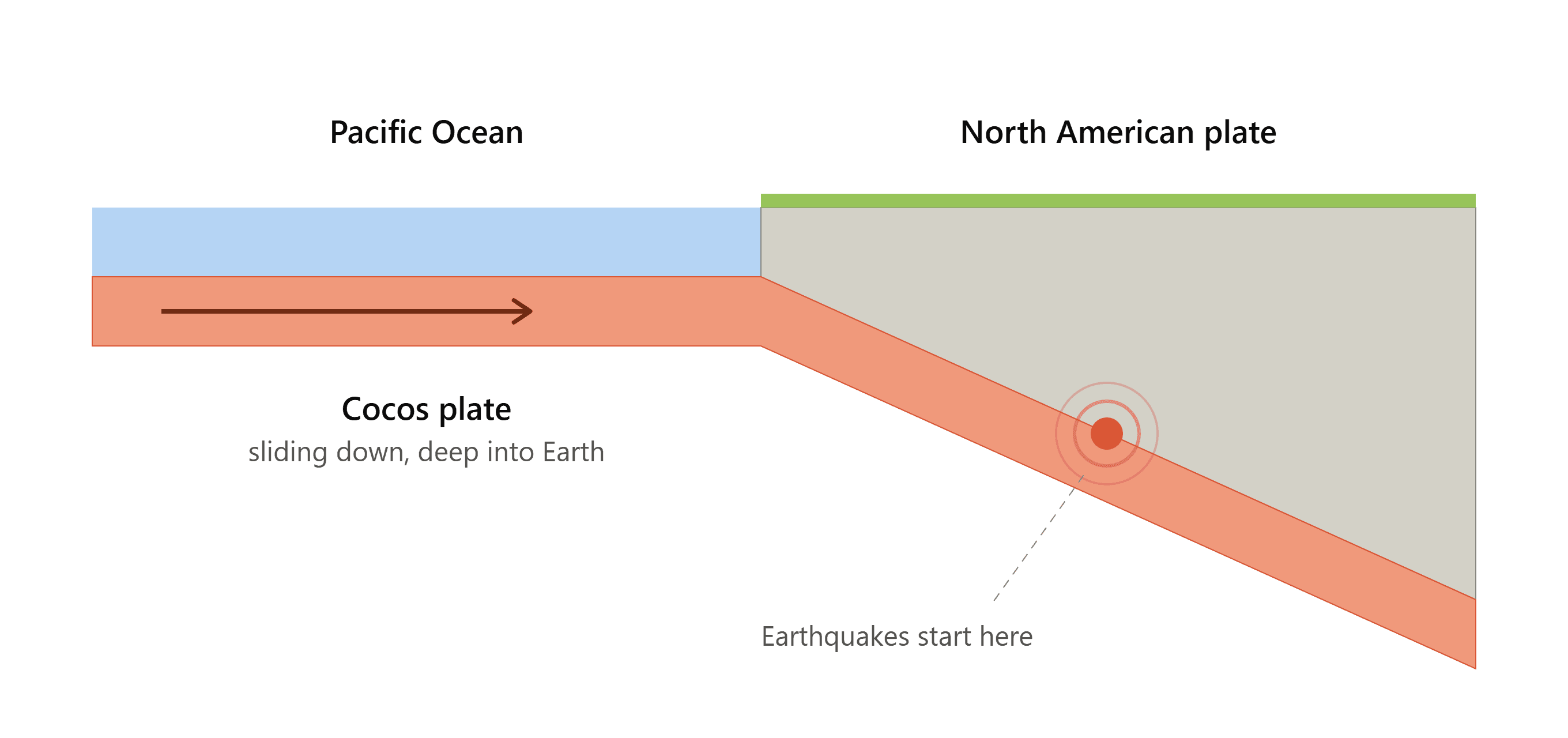 Why “Mexico Earthquake Today” Is Trending, and What It Really Means
