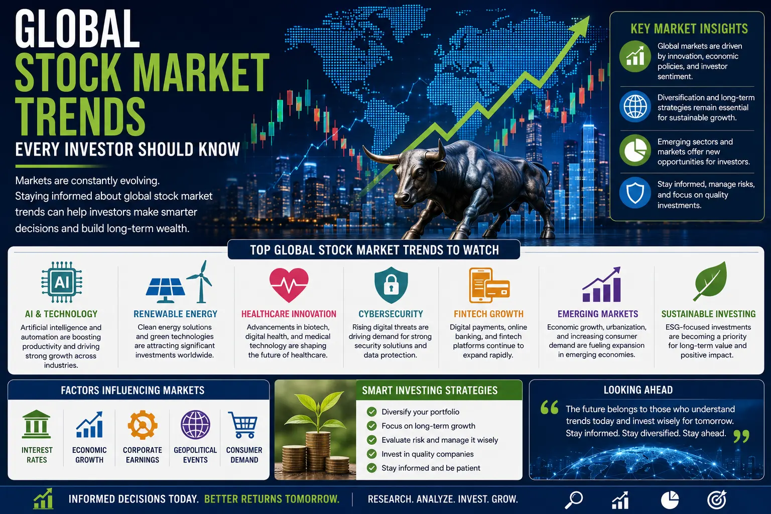 Global Stock Market Trends Every Investor Should Know