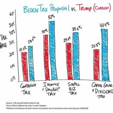 US President Announces New Tax Measures to Boost Economic Stability